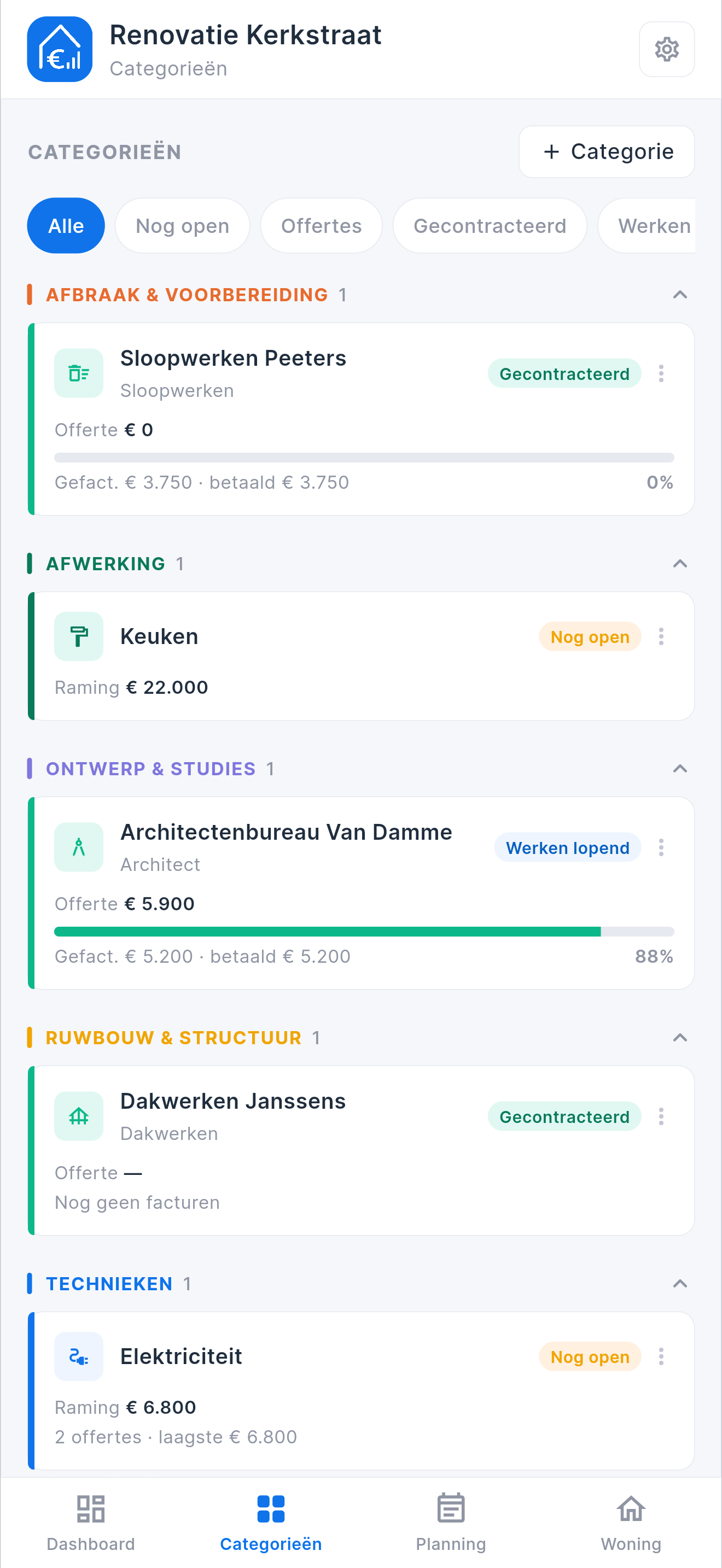 Categorieën met raming per onderdeel