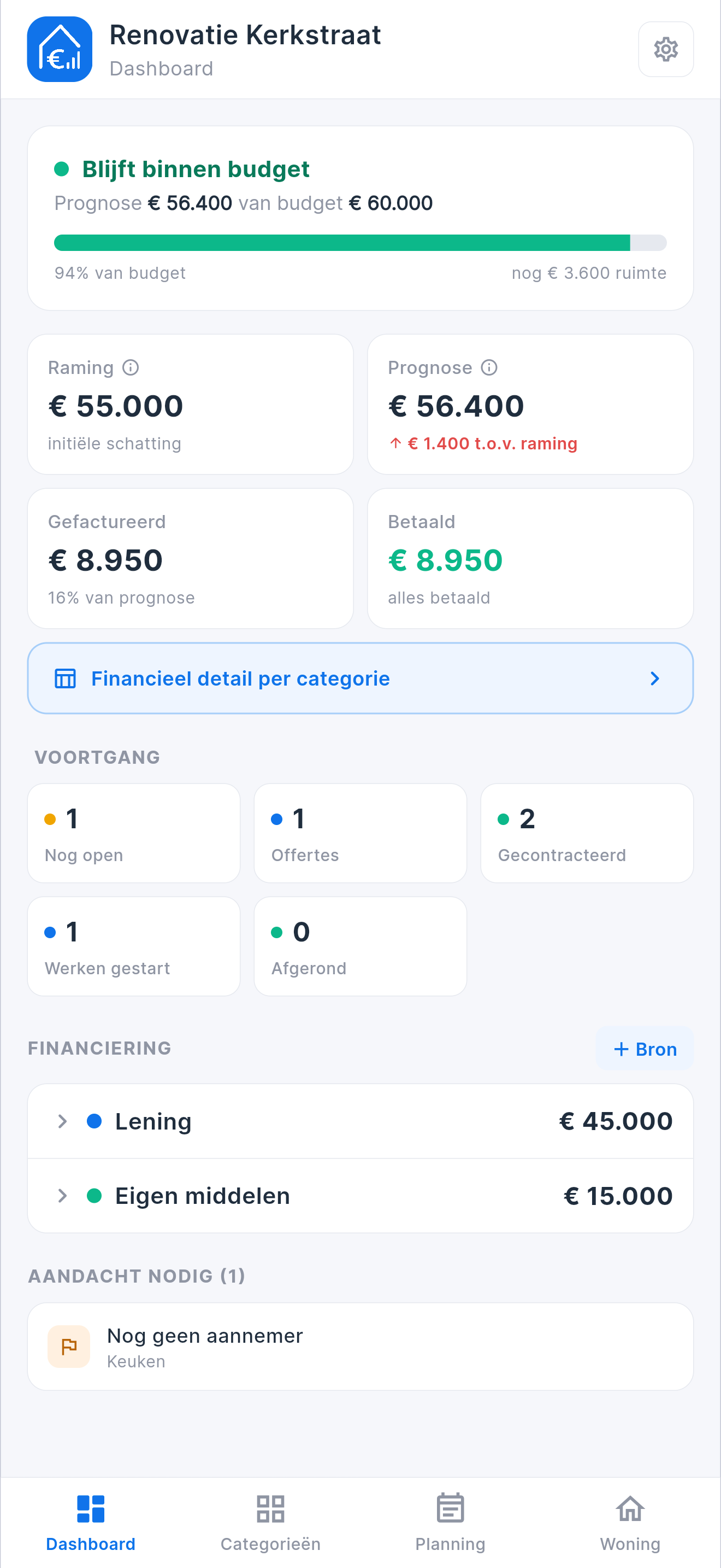 Totaaloverzicht van het budget