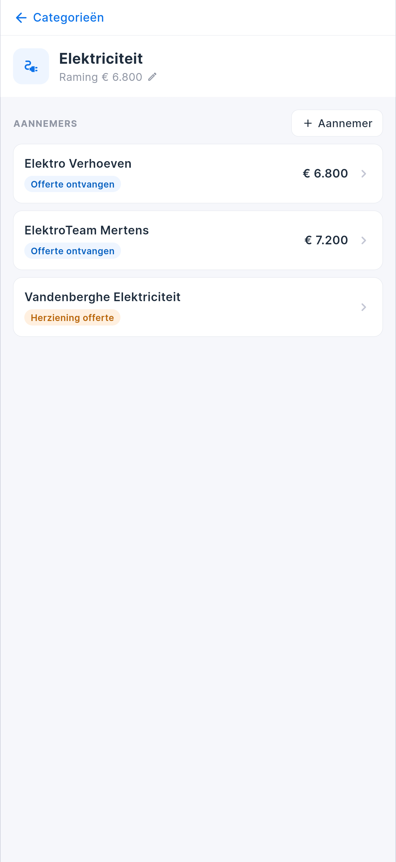 Offertes vergelijken per categorie